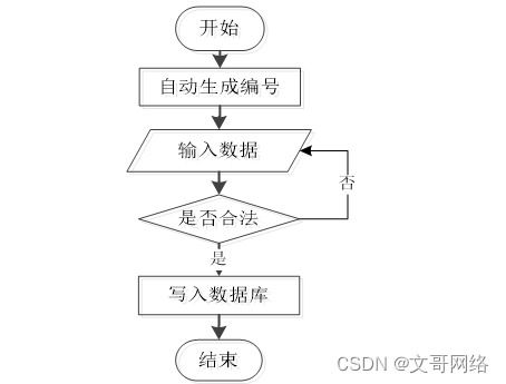 SpringBoot汽车销售系统开发指南 如何选择高质量的计算机毕业设计与软硬件销售业务