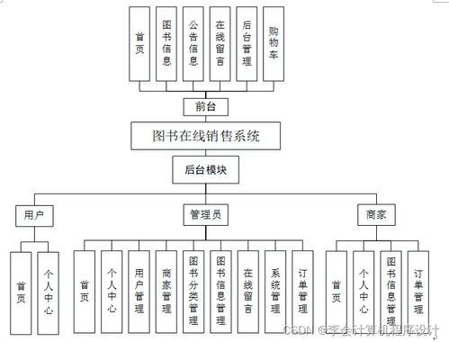 基于Django的在线图书销售系统设计与实现