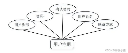 基于SpringBoot的茂名特产销售商城网站设计与实现