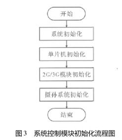 计算机软硬件基础知识及其在开发与销售中的应用