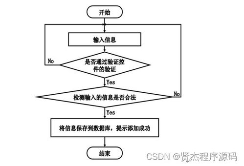 基于SSM的鲜悦多水果销售管理系统的设计与实现